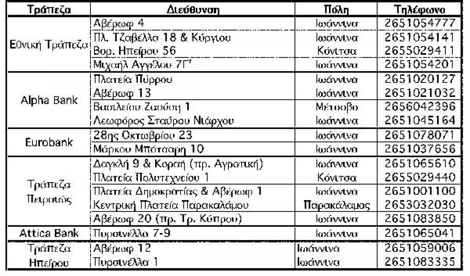 ΜΠΛΟΚΑΡΕ ΚΑΘΕ ΣΥΝΑΛΛΑΓΗ ΤΟ ΚΛΕΙΣΙΜΟ ΤΩΝ ΤΡΑΠΕΖΩΝ