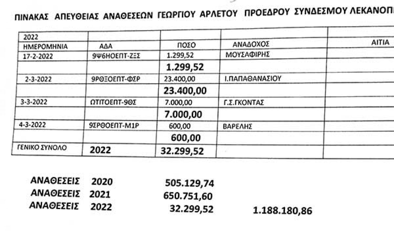 Λεηλασία στον ΣΥΔΛΙ με ευθύνη Αντιδημάρχου!