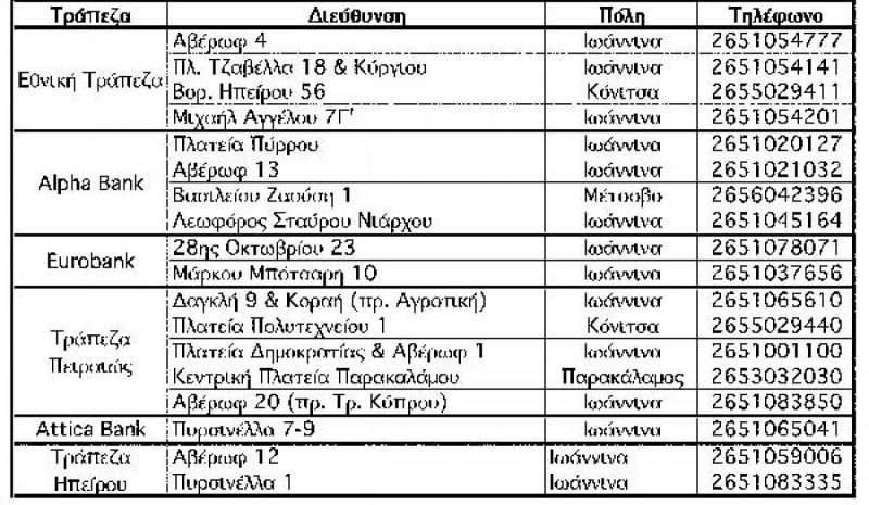 ΜΠΛΟΚΑΡΕ ΚΑΘΕ ΣΥΝΑΛΛΑΓΗ  ΤΟ ΚΛΕΙΣΙΜΟ ΤΩΝ ΤΡΑΠΕΖΩΝ