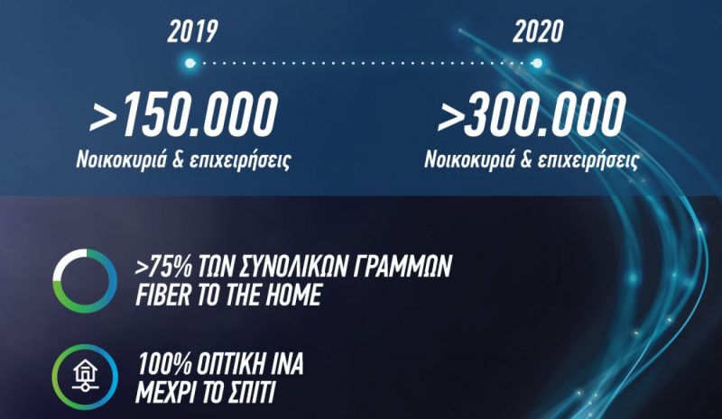 COSMOTE Fiber: 150.000 γραμμές Fiber To The Home μέσα στο 2019