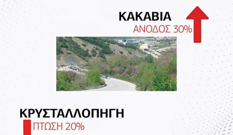 Αυξημένες 30% οι αφίξεις στην Κακαβιά μειωμένες 20% στην Κρυσταλλοπηγη!