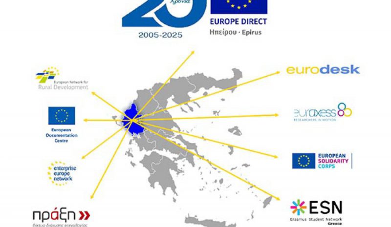 Εκδήλωση για τα Ευρωπαϊκά Δίκτυα στην Περιφέρεια Ηπείρου